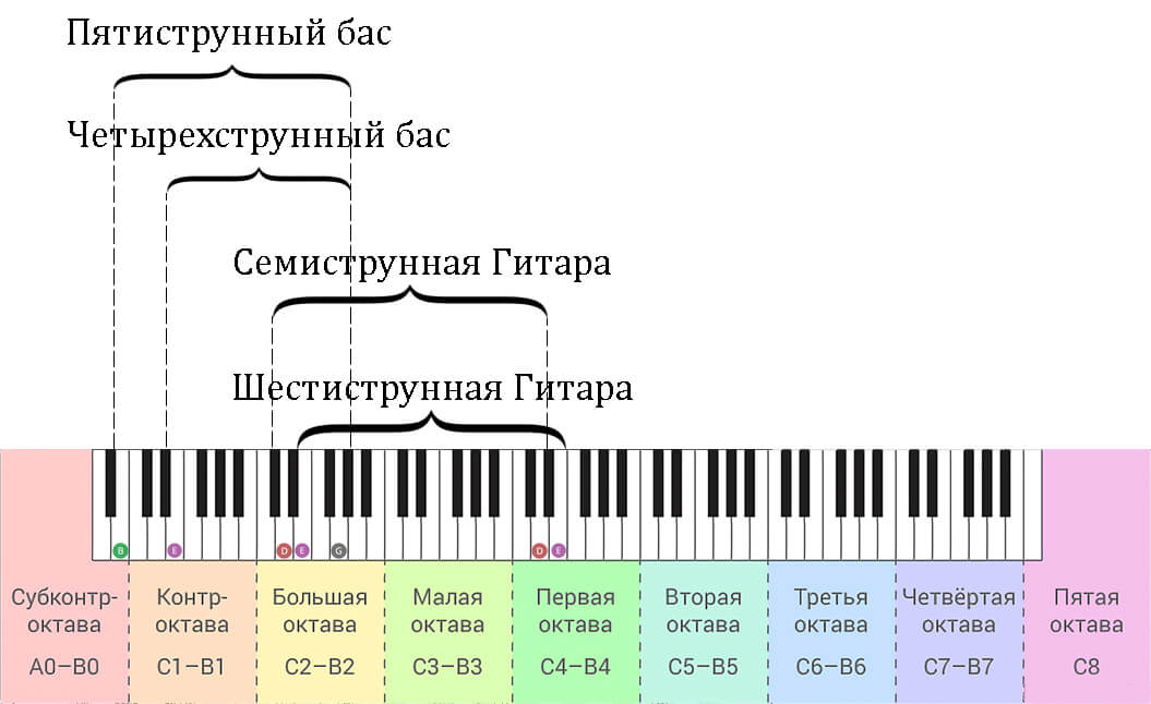 Определение нот по фото онлайн