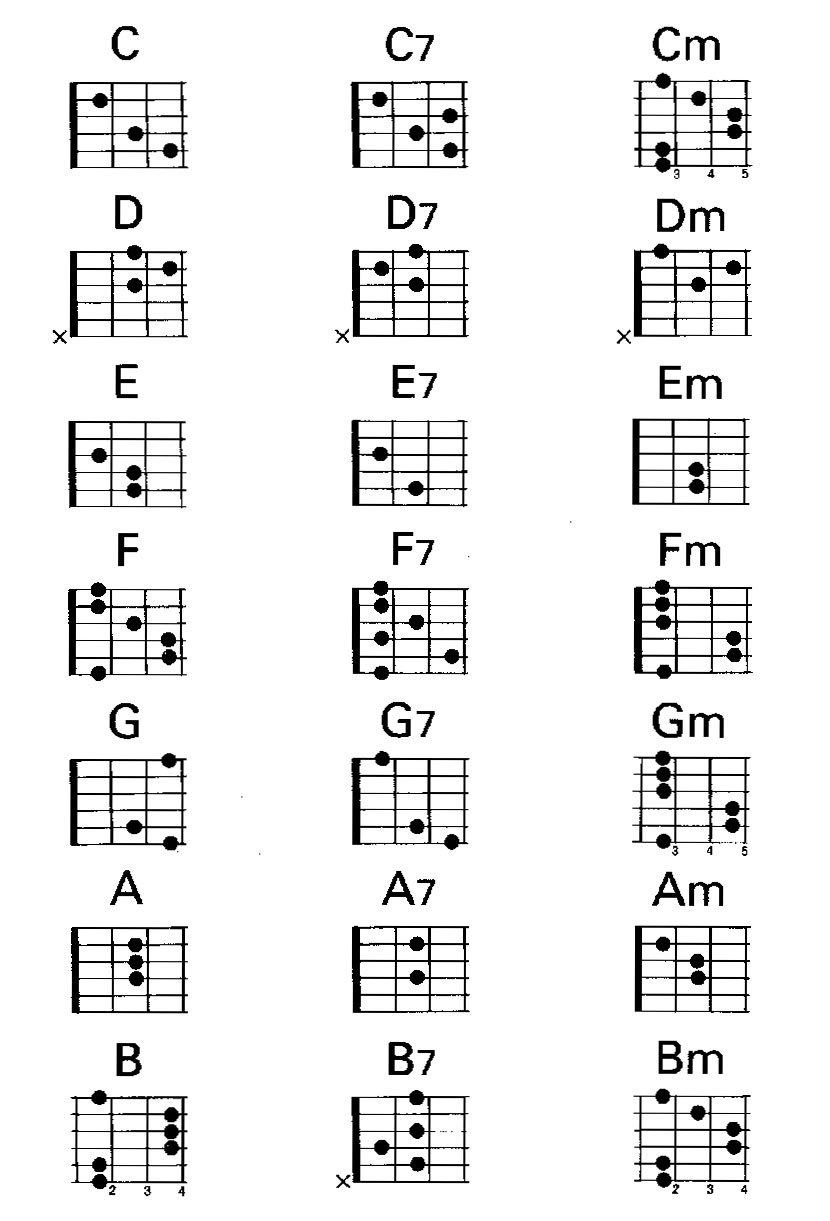 Аккорд am5 на гитаре схема - 95 фото